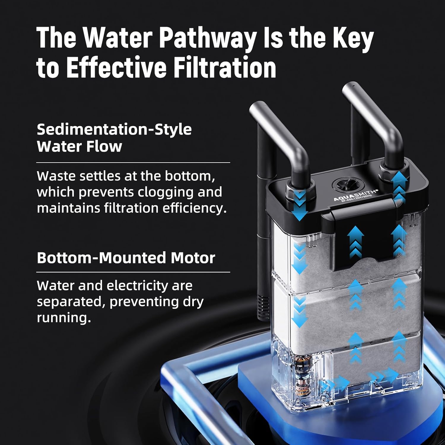 Hang on Back Aquarium Filter,Ultra-Quiet Small Canister Filter,Multi-Layered Filtration,Bottom Anti-Dry Burn