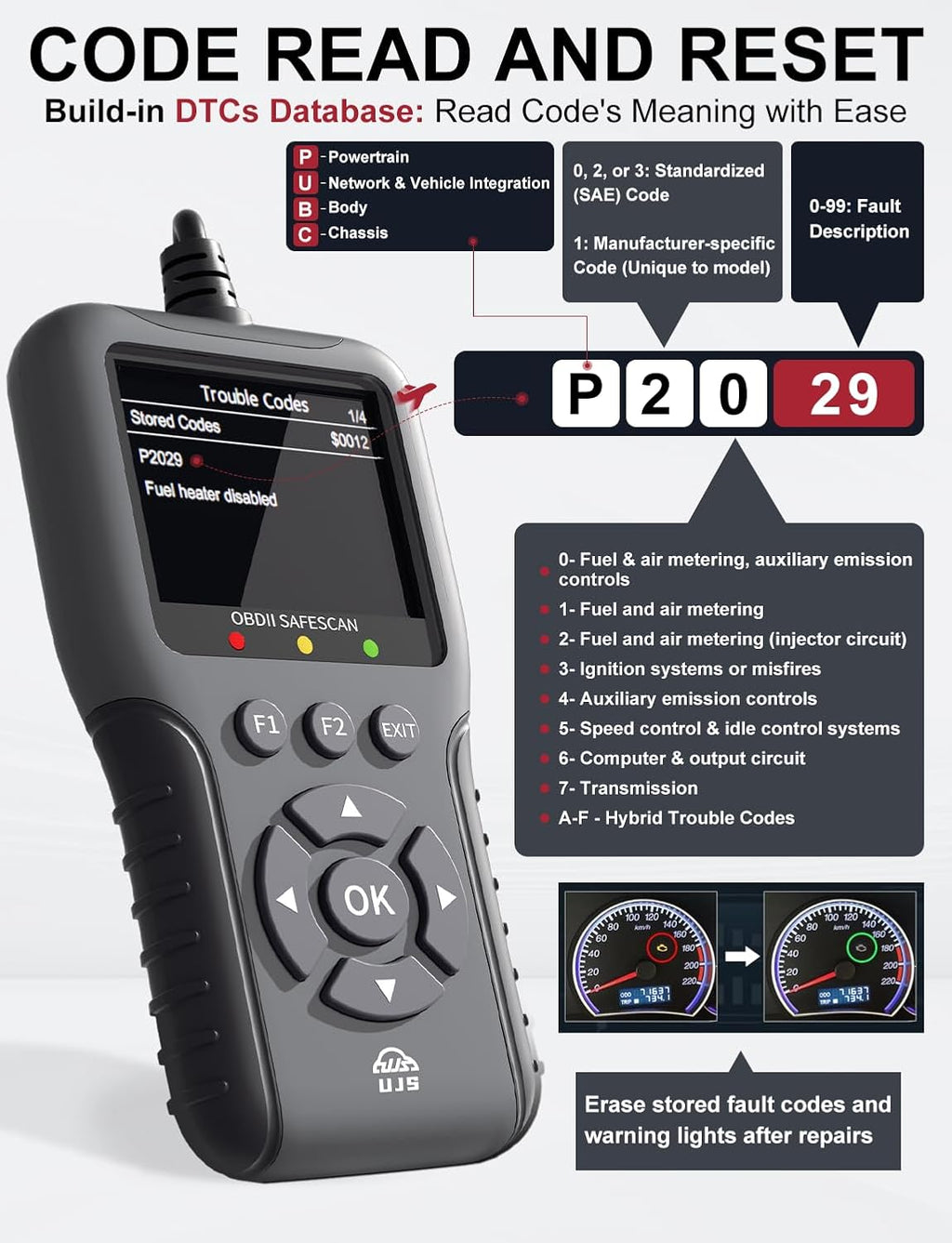 2026 Enhanced Universal OBD2 Scanner, Check Engine Code Reader - 65000+ Fault Codes, Live Data, I/M Readiness