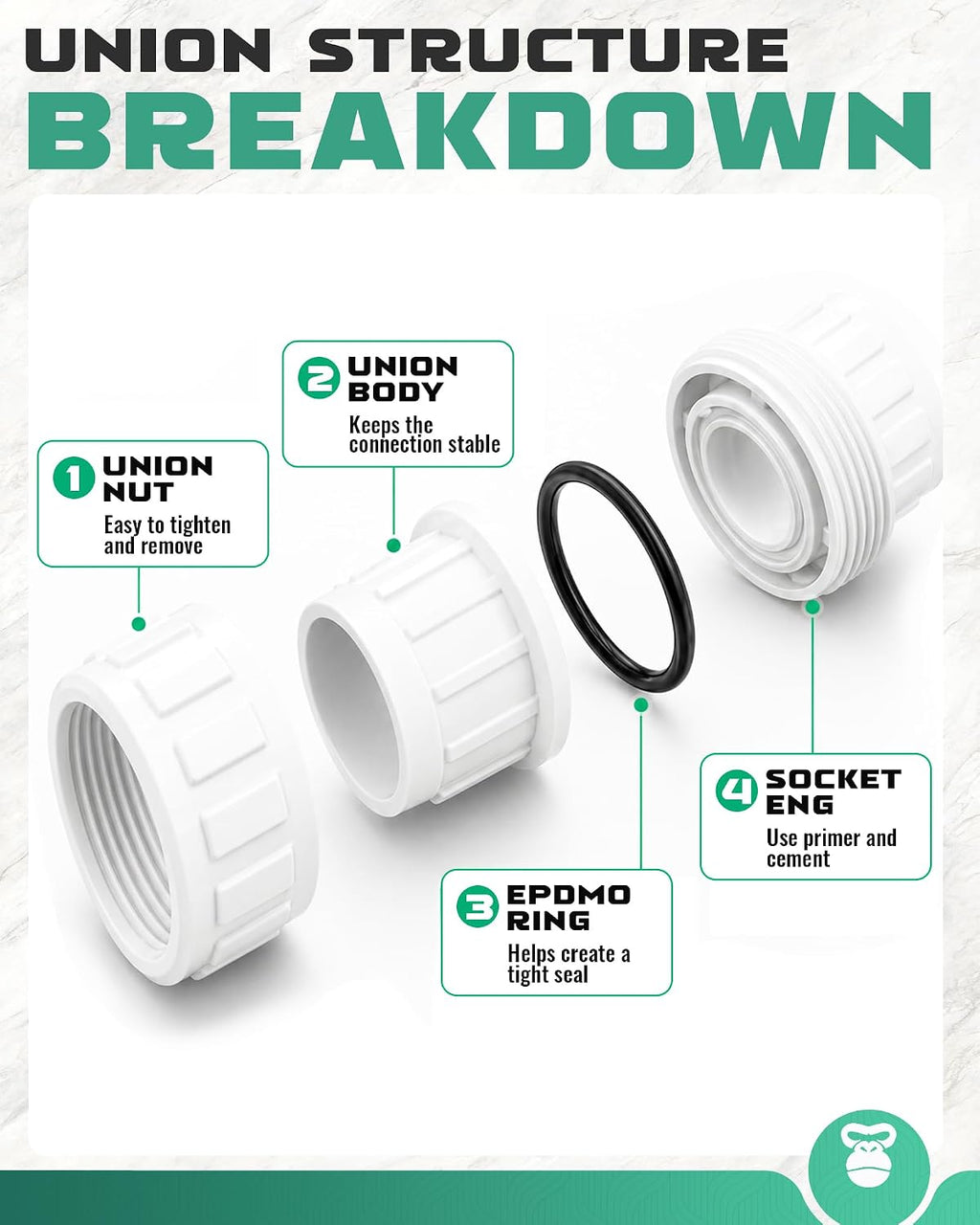 1 Inch PVC Union Coupling, Fits 1.315" OD SCH 40 PVC Pipe
