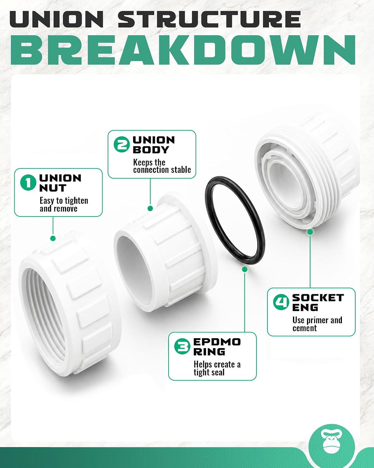 1 Inch PVC Union Coupling, Fits 1.315" OD SCH 40 PVC Pipe