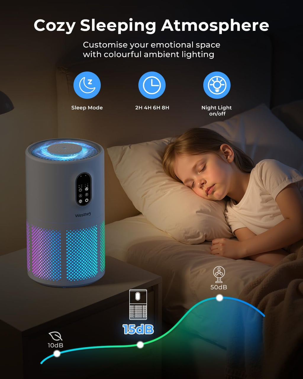H13 HEPA Air Purifier for Home up to 1650 Sq Ft Washable Pre-Filter | Air Cleaner with PM2.5 Display, Auto & Sleep
