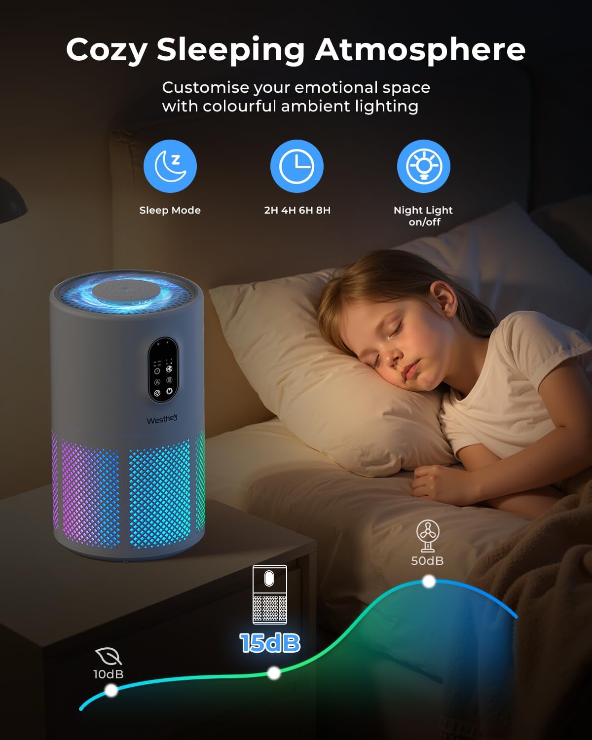 H13 HEPA Air Purifier for Home up to 1650 Sq Ft Washable Pre-Filter | Air Cleaner with PM2.5 Display, Auto & Sleep