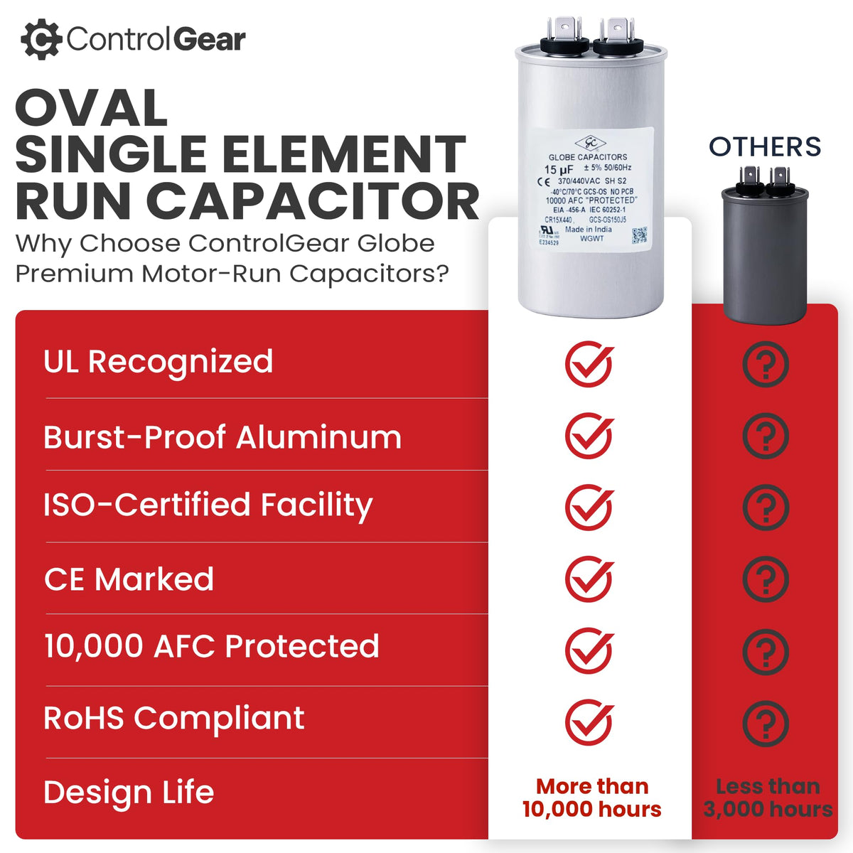 Globe Capacitor, Oval Run Start, 15MFD CBB65 Single Element, 370V/440V