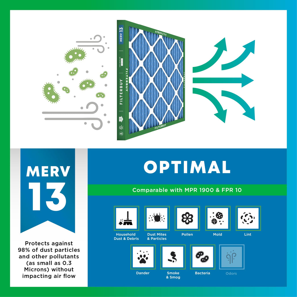 20x30x5 Air Filter MERV 13 Smoke & Allergy Defense (1-Pack)