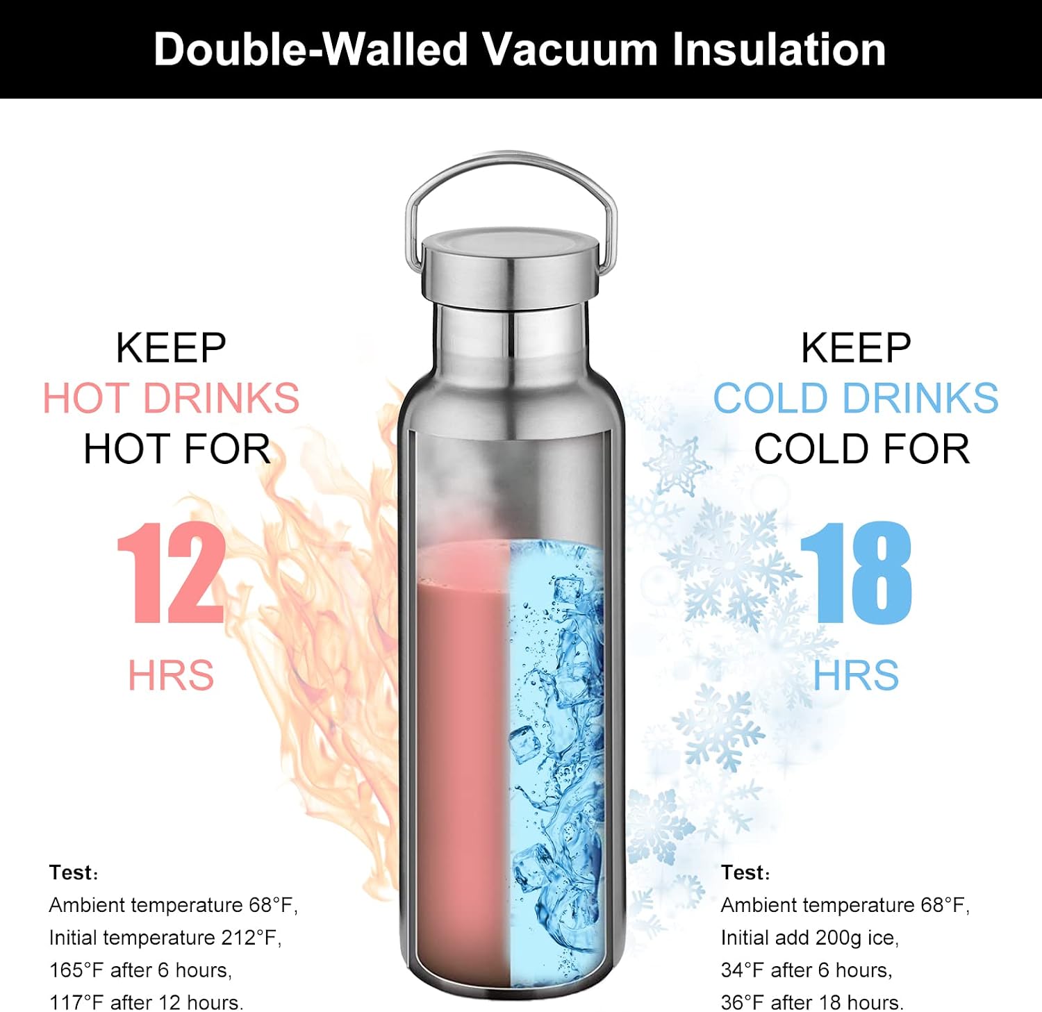 20 oz Insulated Water Bottles Bulk 2 Pack,Stainless Steel Double Wall Sport Bottle with Lid of Handle,Metal Reusable