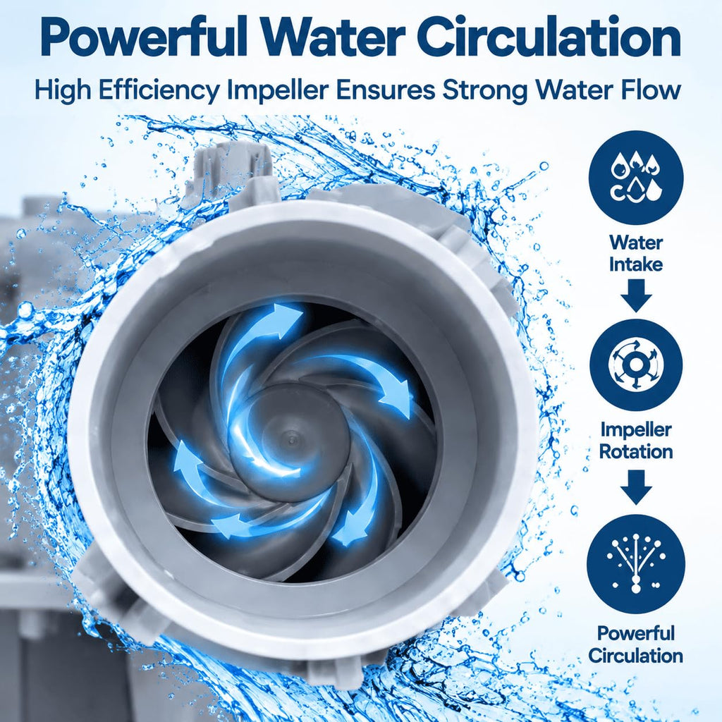 GJRGEG1Y Dishwasher Circulation Pump for Whirlpool WDF330PAHB 2015-2026,Efficient Water Flow