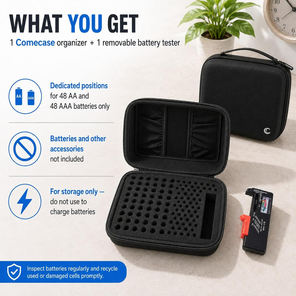 Battery Organizer Storage Case with Tester for 96 AA AAA Batteries | Pre-Cleared Foam Holds 48 AA and 48 AAA, Hard