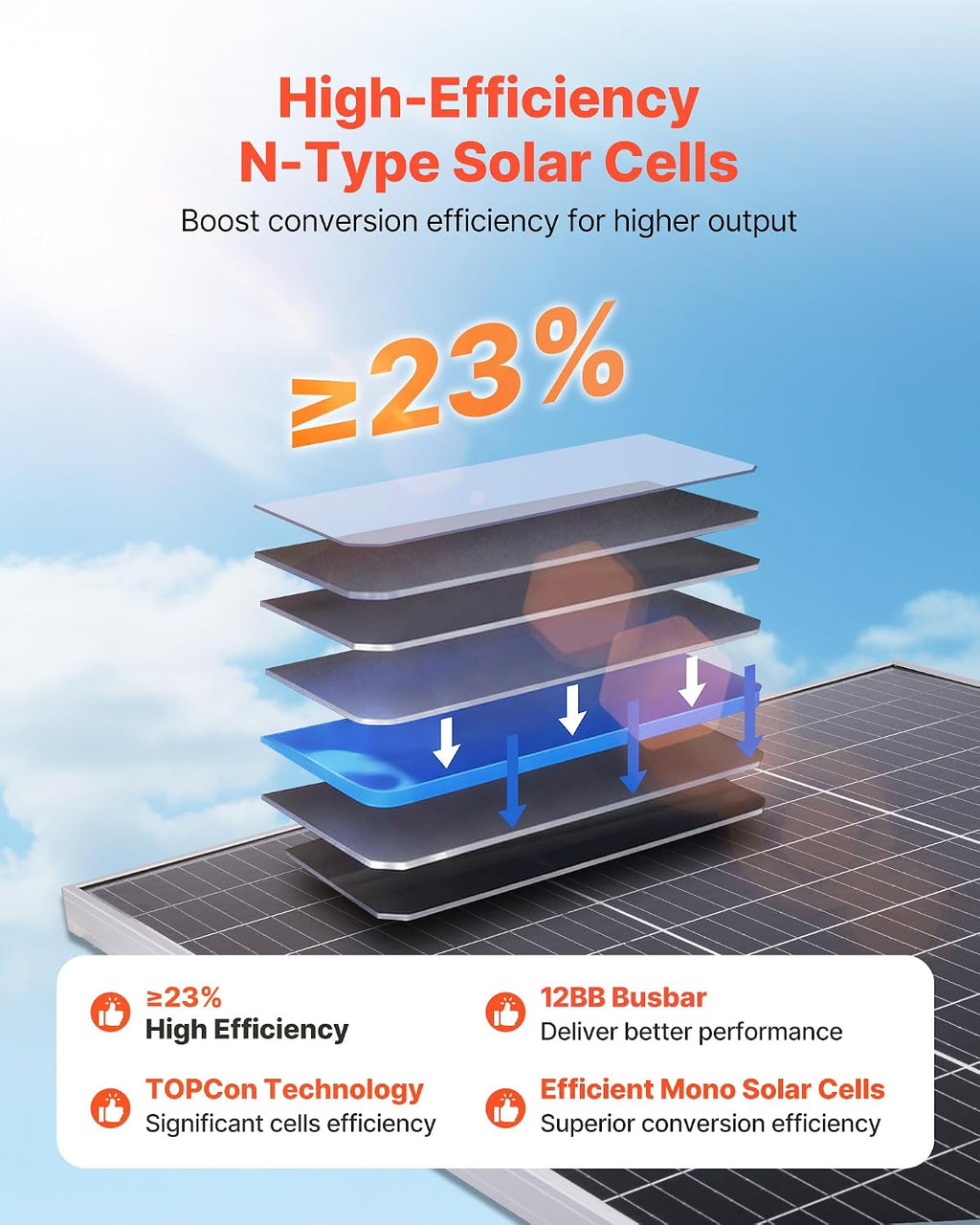 2PCS 100W Bifacial Solar Panels, 23% High-Efficiency N-Type Monocrystalline PV Module with MC4 Output & Aluminum