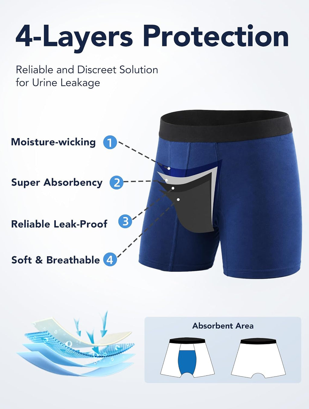 Men's Incontinence Underwear Cotton Boxer Briefs 5 Pack