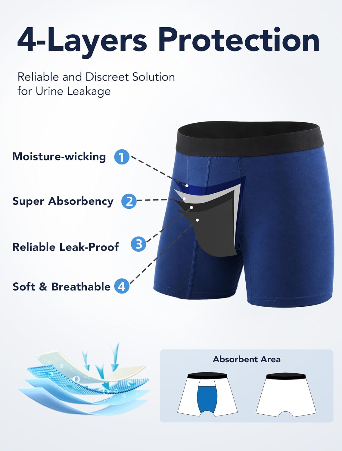 Men's Incontinence Underwear Cotton Boxer Briefs 5 Pack