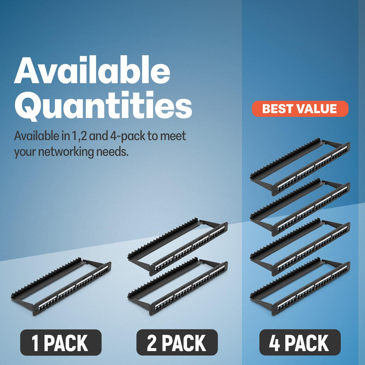 Everest 24 Port Keystone Patch Panel (1-Pack) - Removable 6-Port Panels