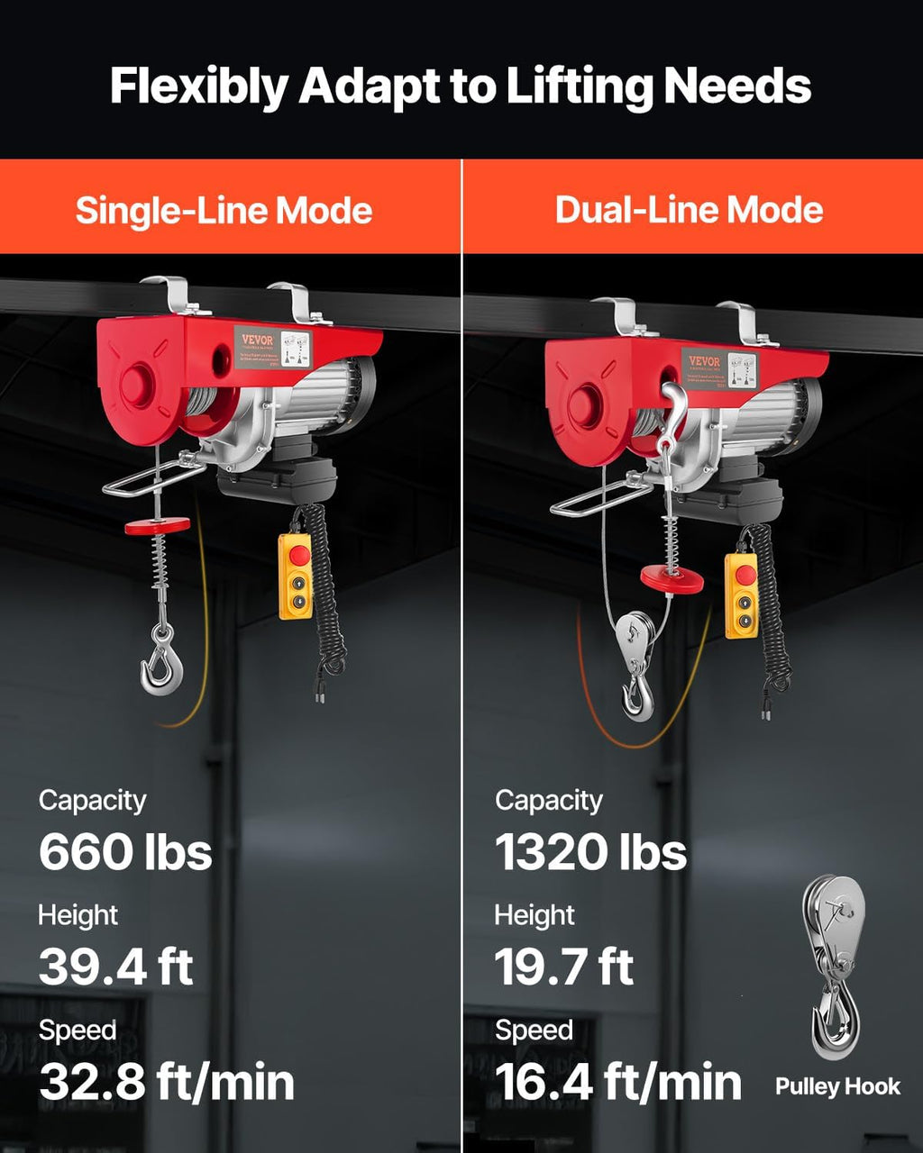Electric Hoist with Remote Control, 1320LBS Electric Winch, 110V Electric Hoist with 14ft Wired Control for Lifting