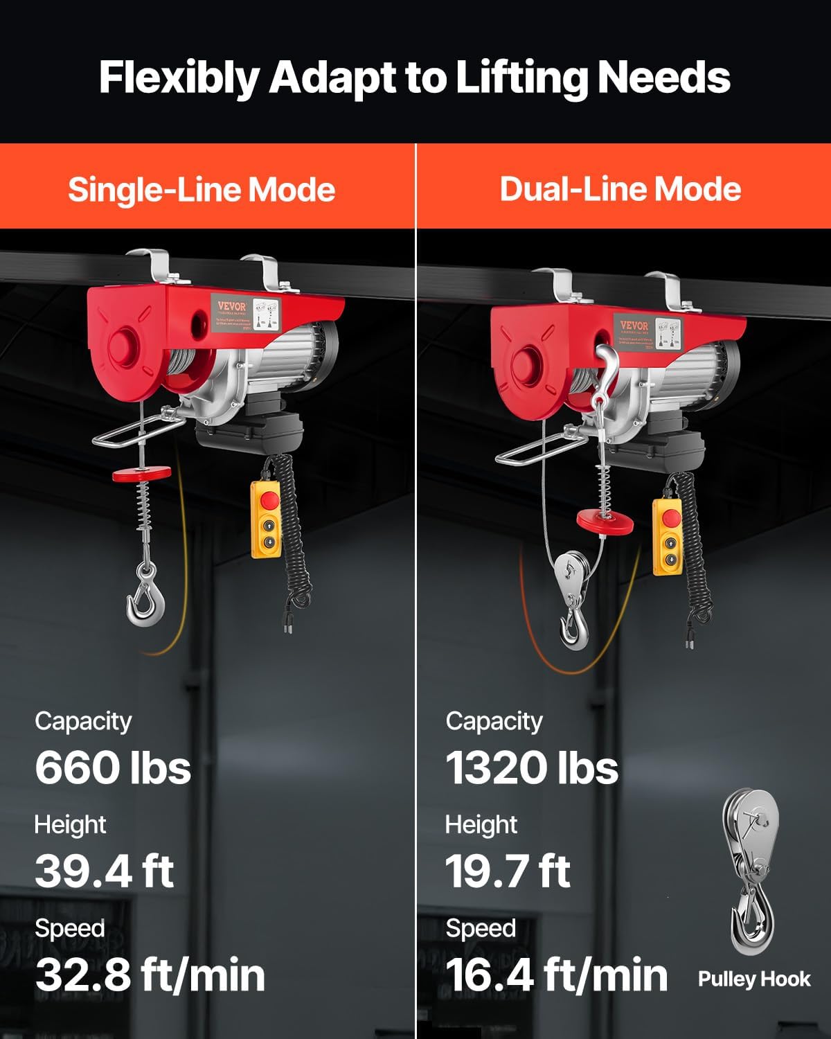 Electric Hoist with Remote Control, 1320LBS Electric Winch, 110V Electric Hoist with 14ft Wired Control for Lifting
