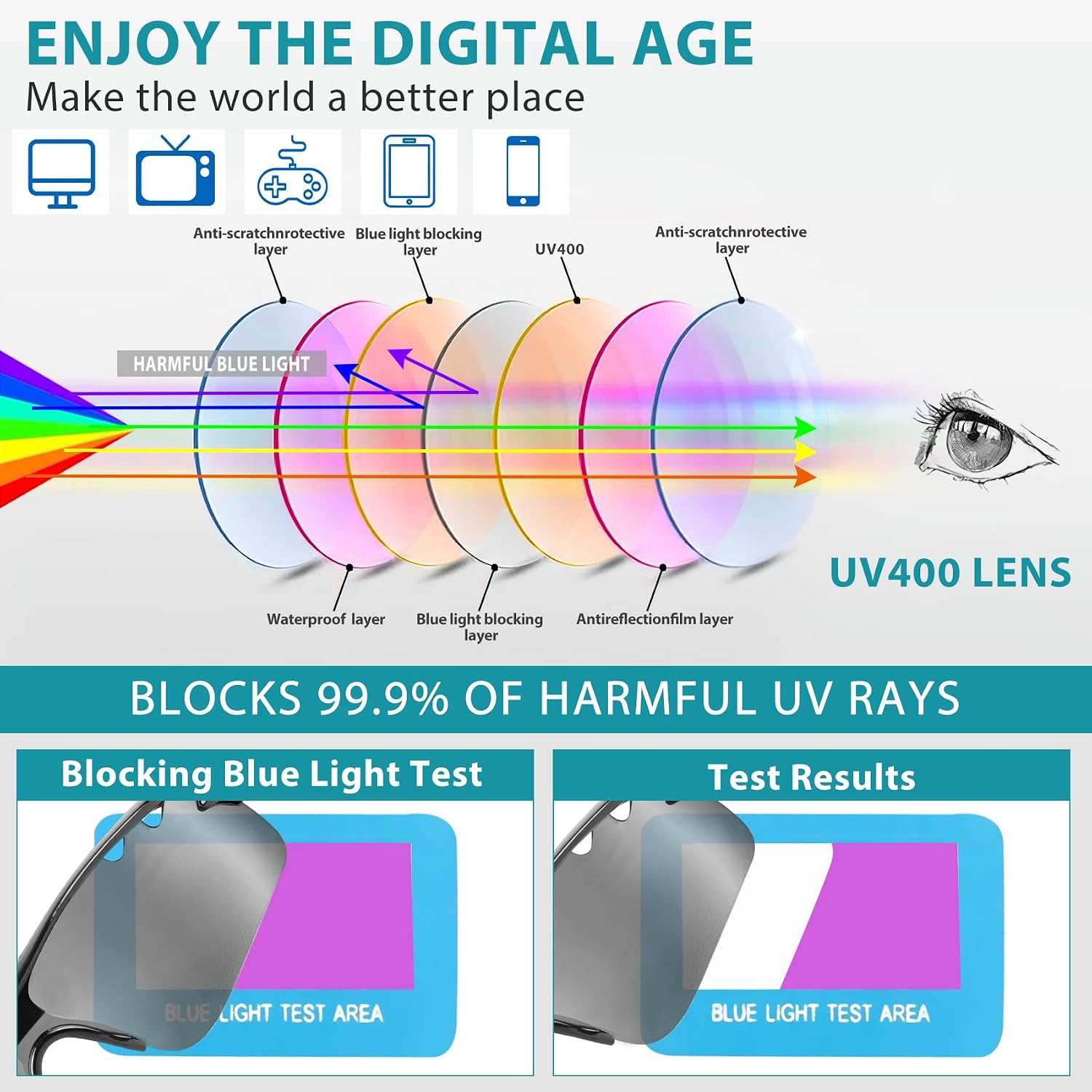 Shooting Glasses with 5 Interchangeable Lenses and Carrying Case Anti Fog Hunting Safety Glasses for Men Women