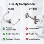 Emergency Eyewash Faucet Attachment, 304 Stainless 22mm