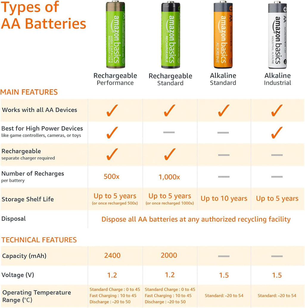 12-Pack Rechargeable AA NiMH Batteries, 2000 mAh, 1.2V, Low Self Discharge, Pre-Charged, Recharge up to 1000x Times