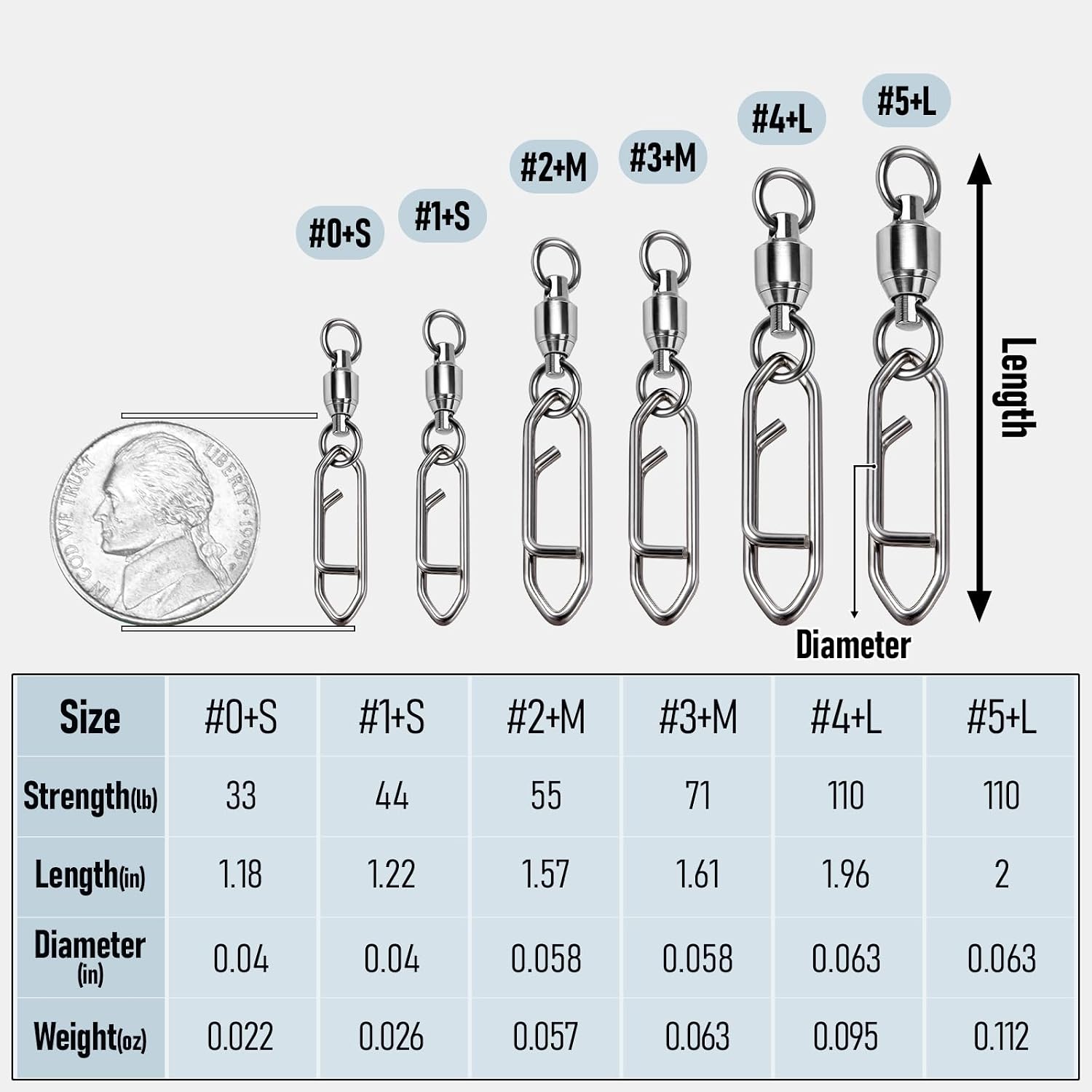 30-Pack Fishing Speed Clips Quick Change Snap Swivels, Ball Bearing Swivel Power Clips Fishing Snap Swivels