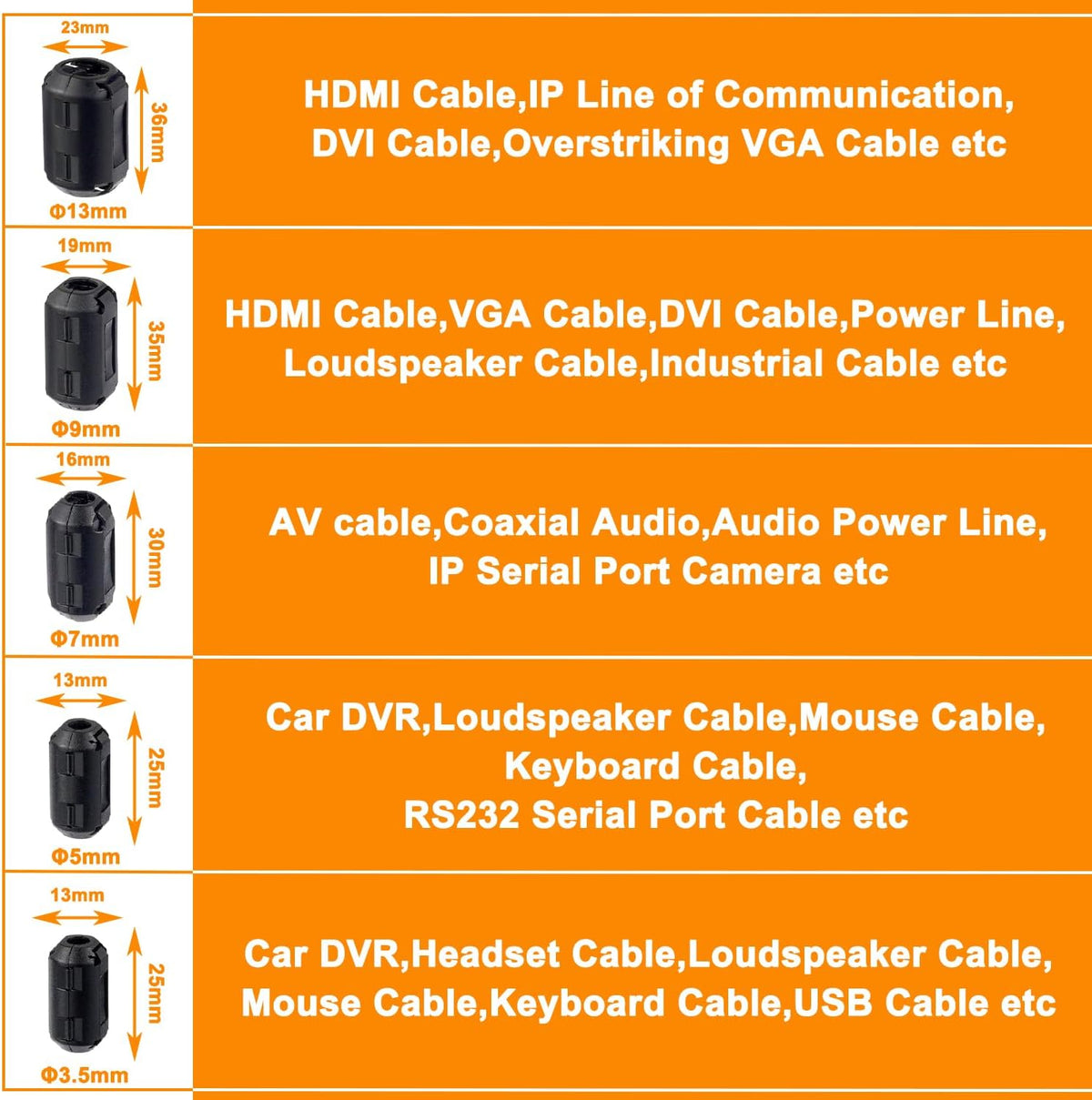 5 Values 28 Pcs Black Clip-on Ferrite Ring Core RFI EMI Noise Suppressor Cable Clip for 3.5mm 5mm 7mm 9mm 13mm Diameter Cable