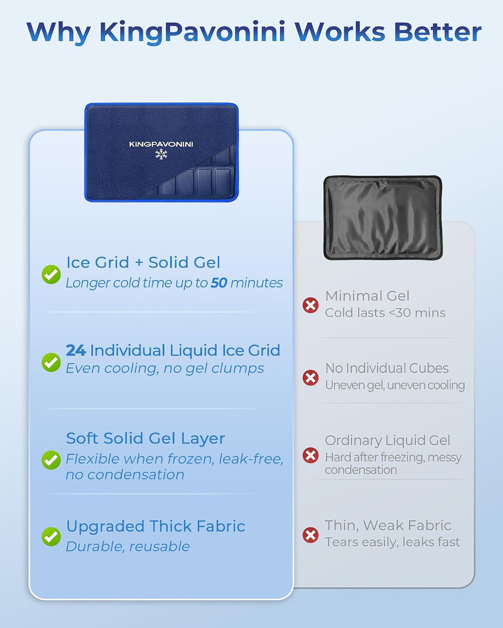 Soft Large Ice Packs for Injuries Reusable, 11"x15"