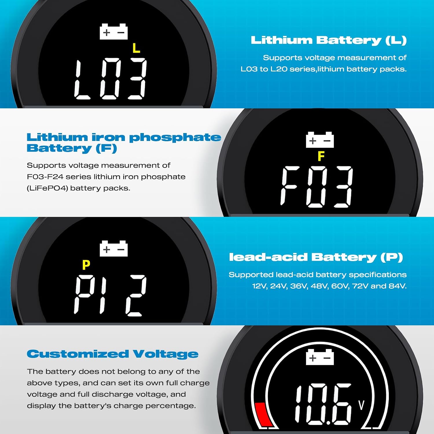 IP67 Waterproof Battery Monitor 12V 24V 36V 48V 60V 72V 84V with Backlight LCD and Low-Voltage Alarm use Lithium