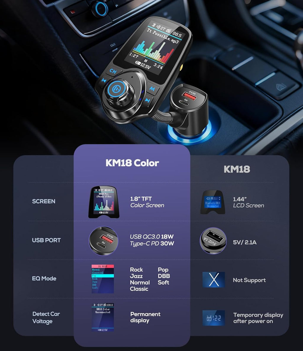 1.8" Color Screen 48W Bluetooth 5.4 Car Adapter FM Transmitter | Dual Fast Charging Ports[PD 30W & QC3.0 18W], 7 EQ