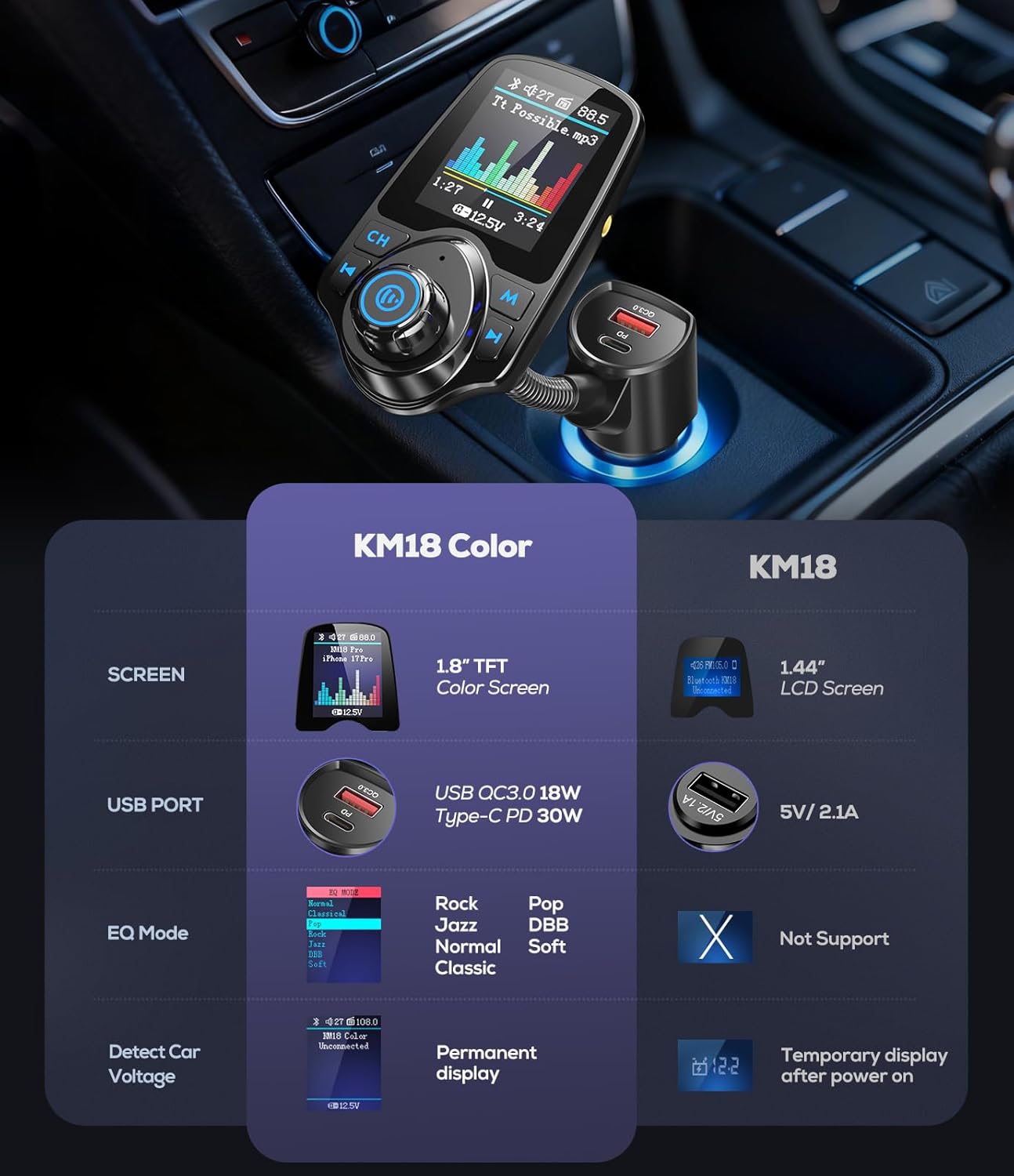 1.8" Color Screen 48W Bluetooth 5.4 Car Adapter FM Transmitter | Dual Fast Charging Ports[PD 30W & QC3.0 18W], 7 EQ