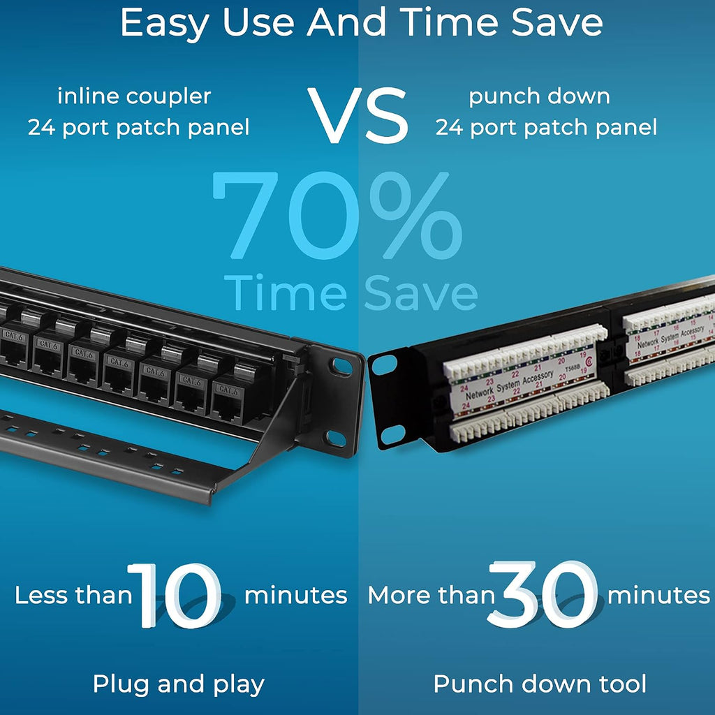 Patch Panel 24 Port Cat6 with Inline Keystone 10G Support, Pass-Thru Coupler Patch Panel UTP 19-Inch with Removable