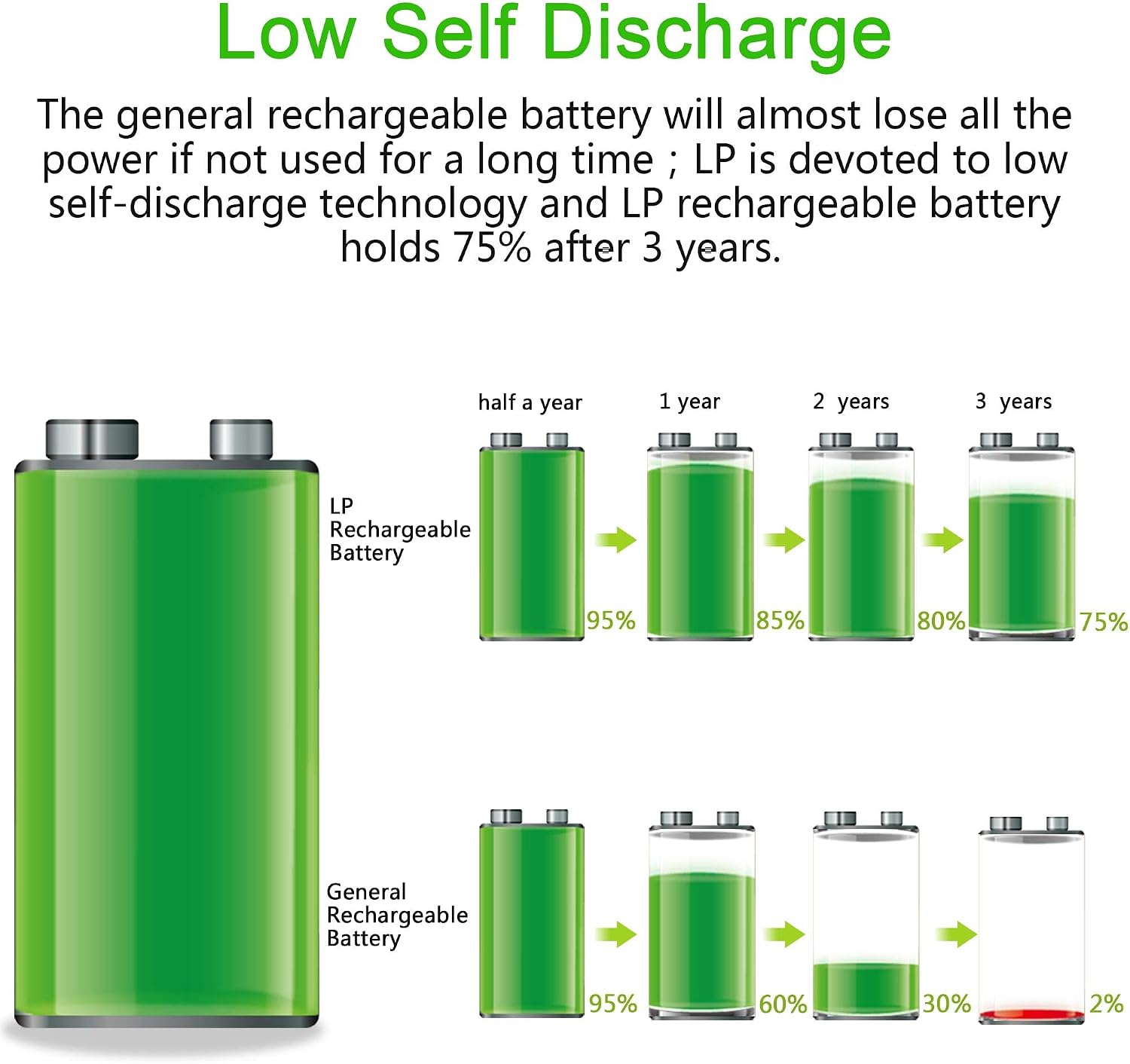 9V Rechargeable Battery Pack 4-Pack 500mAh Li-ion 9 Volt | Battery for Alarms, Wireless Microphones, Smoke Detectors