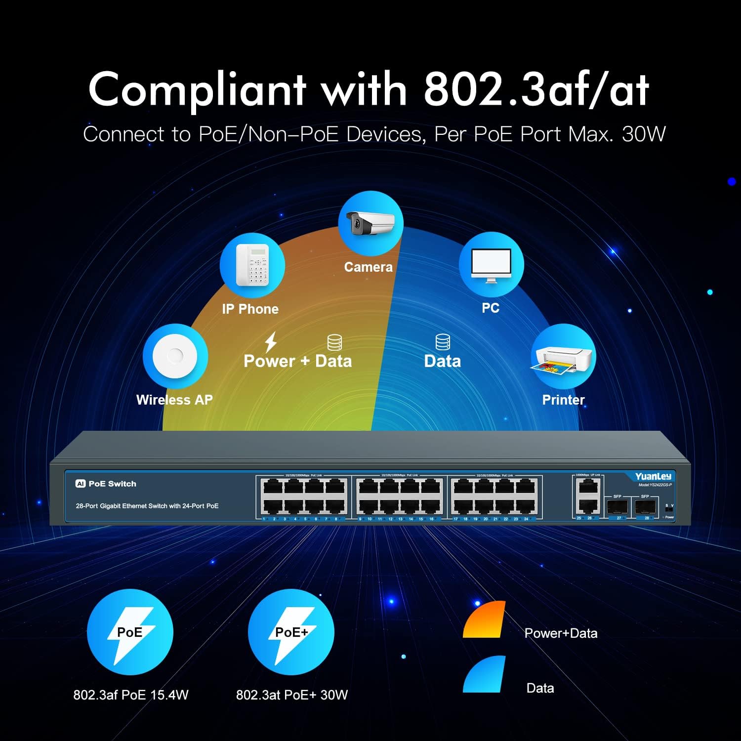 24 Port Gigabit Ethernet PoE Switch with 2 Uplink Gigabit Port & 2 SFP Port, YuanLey Unmanaged 24 Port PoE+ Network