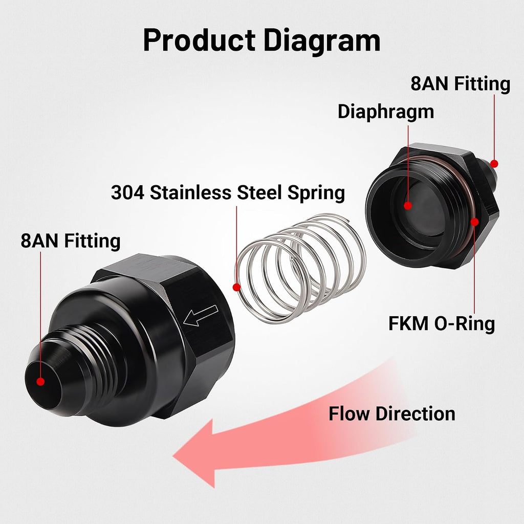 EVIL ENERGY 8AN Male Non Return One Way Inline Check Valve Fitting Black