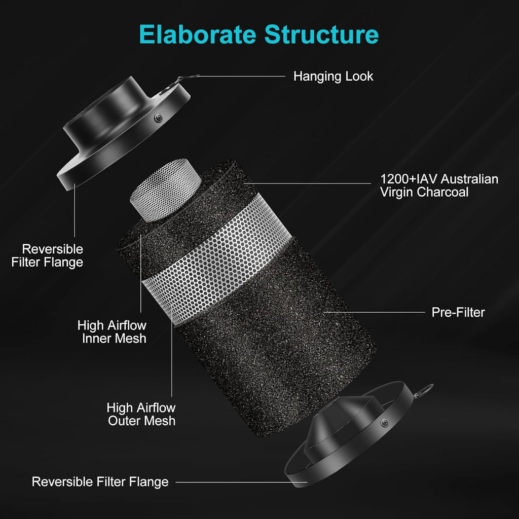 Air Filtration Kit, 4" 190 CFM Inline Duct Fan with Speed Controller, 12" High Carbon Filter, 8 Ft Ducting & Rubber