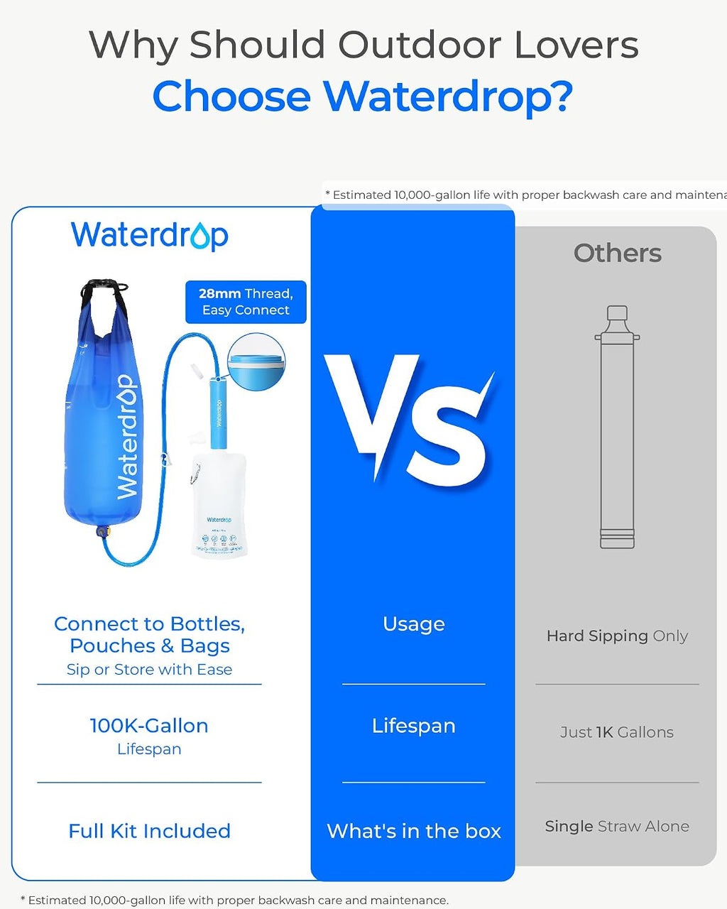 Gravity Water Filter Straw, Camping Water Filter, 0.1 Micron | Survival Water Purifier for Hiking, Backpacking &