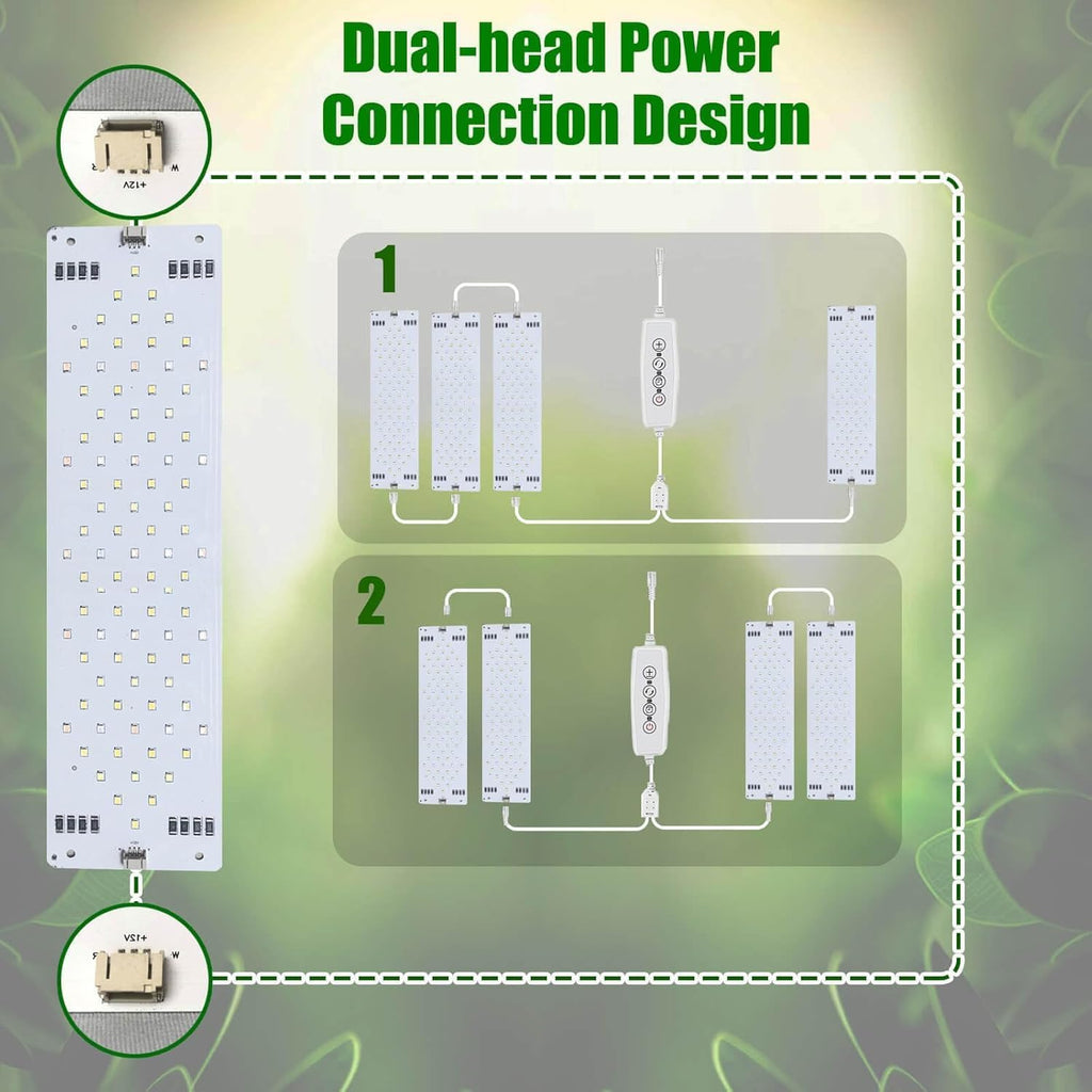 Grow Lights for Indoor Plants 40W Ultra-Thin Panel Plant Grow lamp 11.8 Inch Warm White Light & Red Blue Light Full
