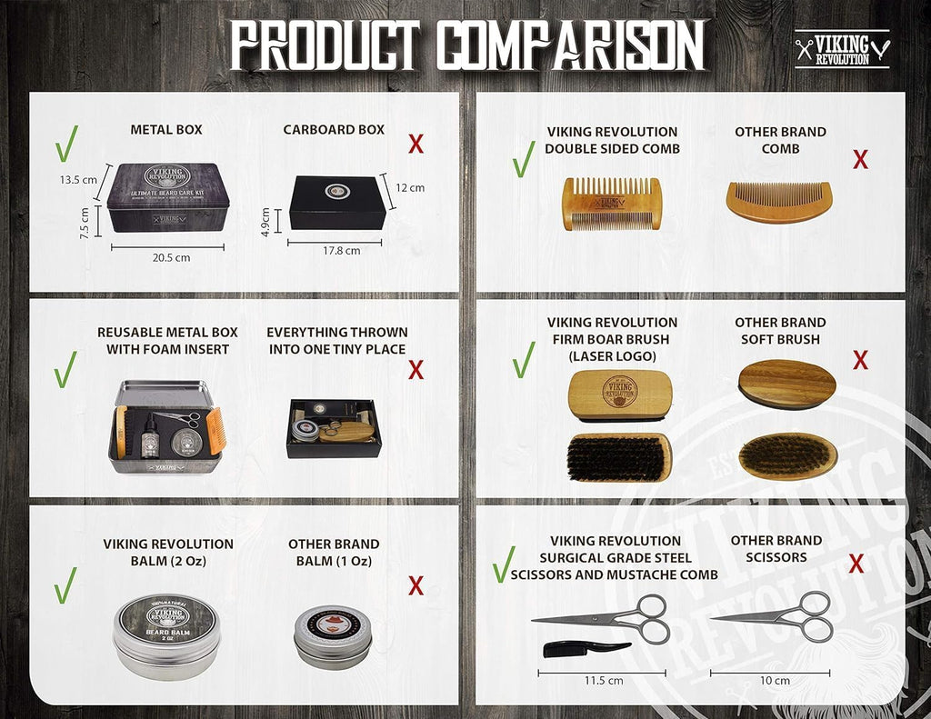 Ultimate Beard Kit - Classic, 5 Pcs with Metal Box
