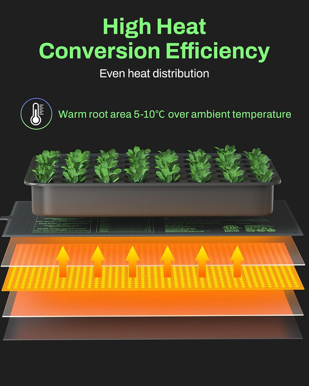 10" x 20.75" Seedling Heat Mat with Thermostat Controller Combo Set | Plant Heating Pad for Seed Starting with