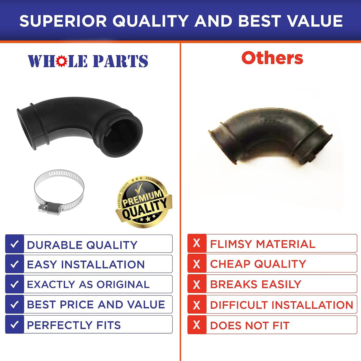 Whole Parts Upgraded Dishwasher Hose Kit Part# W10730897