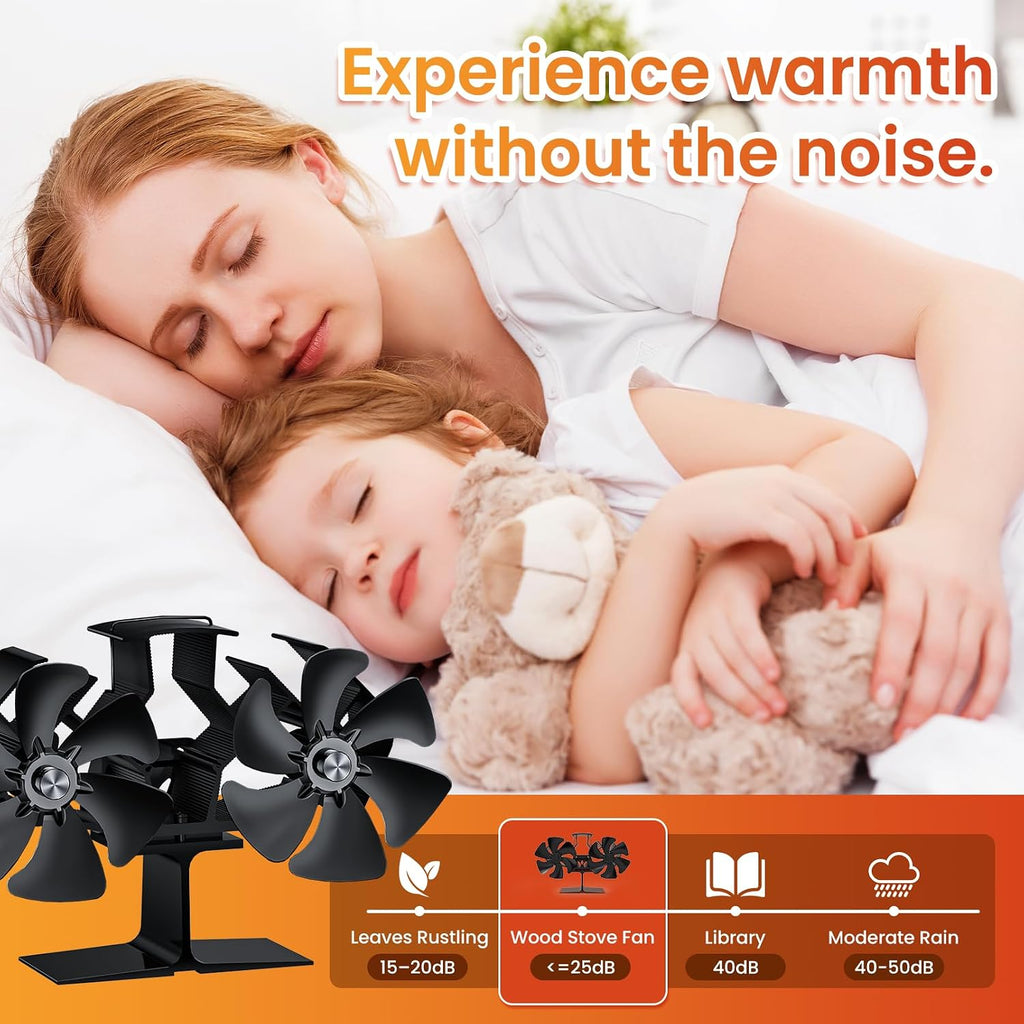 Wood Stove Fan Heat Powered Dual Motor | Non Electric Heat Activated Fan for Wood Burning Stove | Thermoelectric