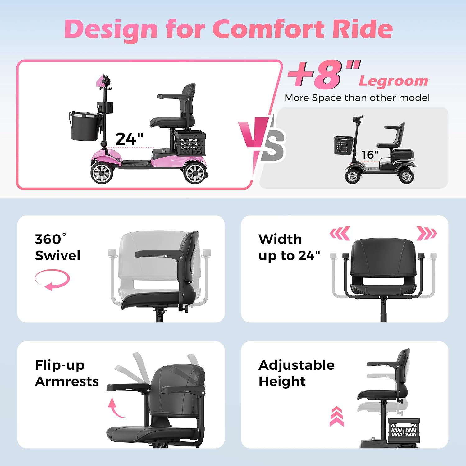 Mobility Scooter for Adults with Spare Battery – 24.8 Miles Total Range, 4-Wheel Foldable Portable Motorized Scooter