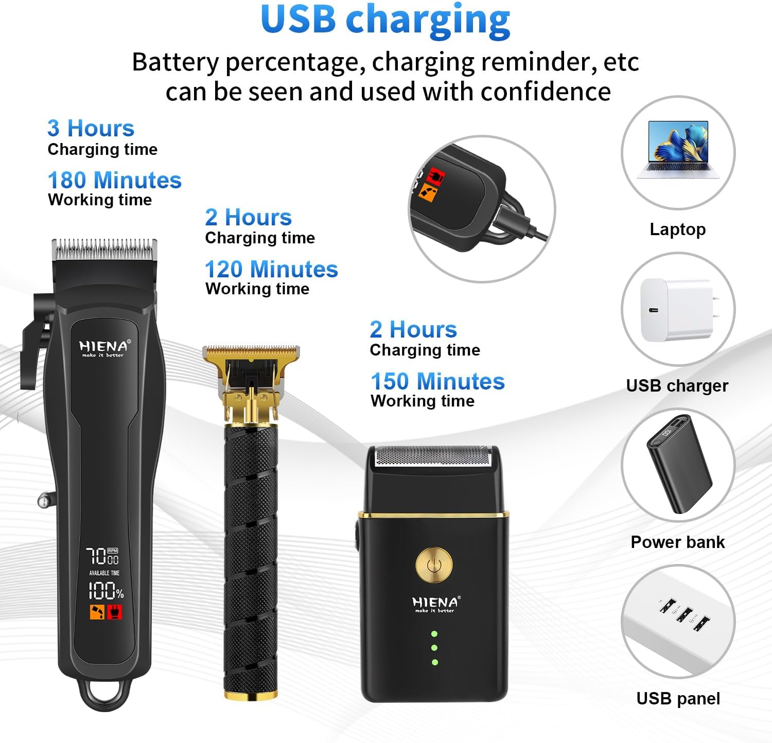 Professional Hair Clipper Set for Men, Cordless Barber Clippers Set and Trimmer Kit, USB Rechargeable Electric Beard
