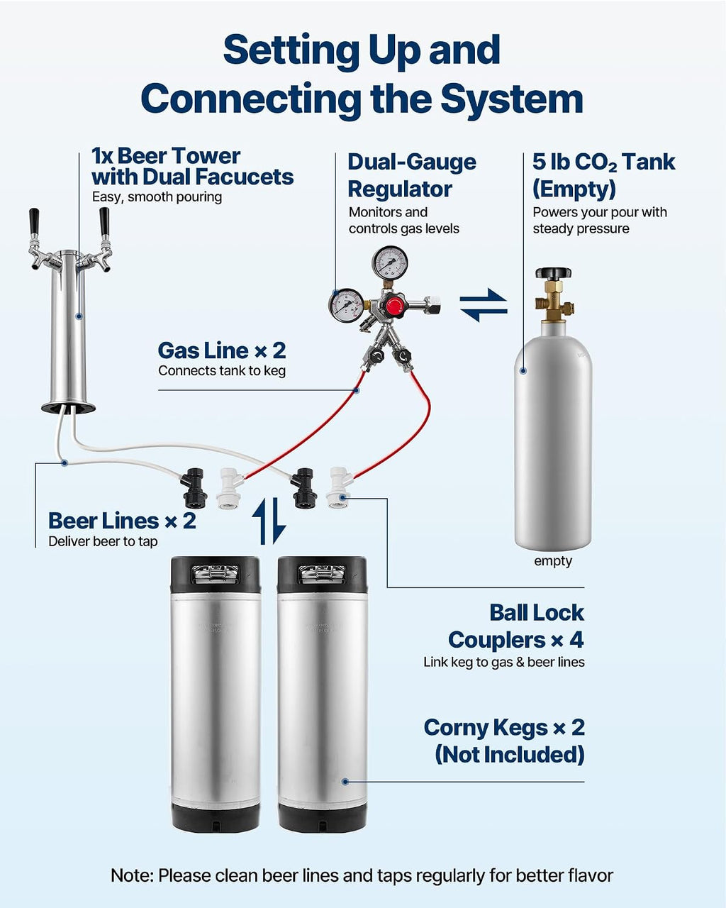Beer Kegerator, Dual Tap Home Draft Beer Dispenser for Ball Lock