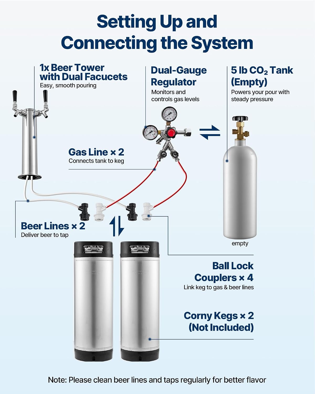 Beer Kegerator, Dual Tap Home Draft Beer Dispenser for Ball Lock