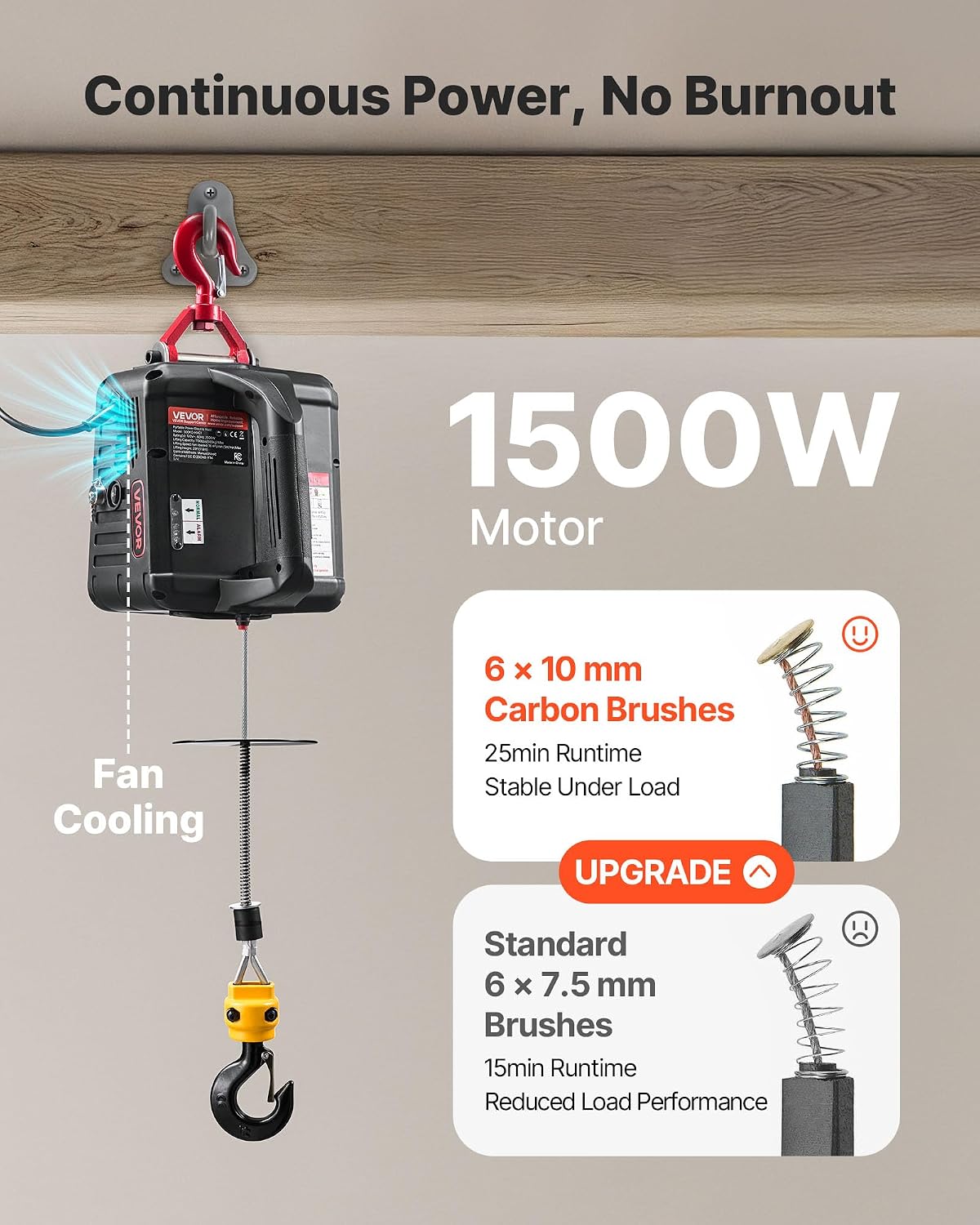 2-in-1 Electric Hoist Winch, 1100 lbs Capacity, 1500W Portable Power Winch Crane, 25 ft Lifting Height, 16.4 ft/min