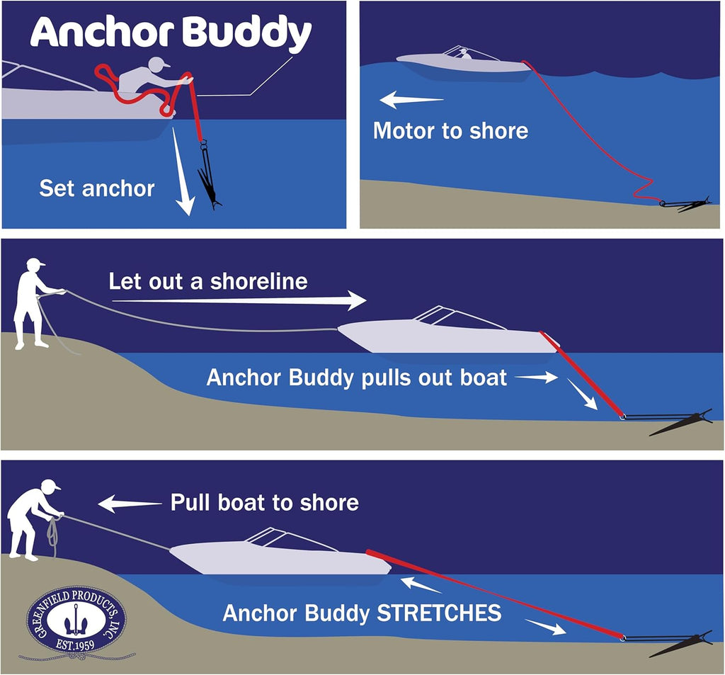 Greenfield Anchor Buddy, The Original Bungee Anchor Line for Boats. 14ft to 50ft Stretch. Elastic Anchor Rope, Bungee