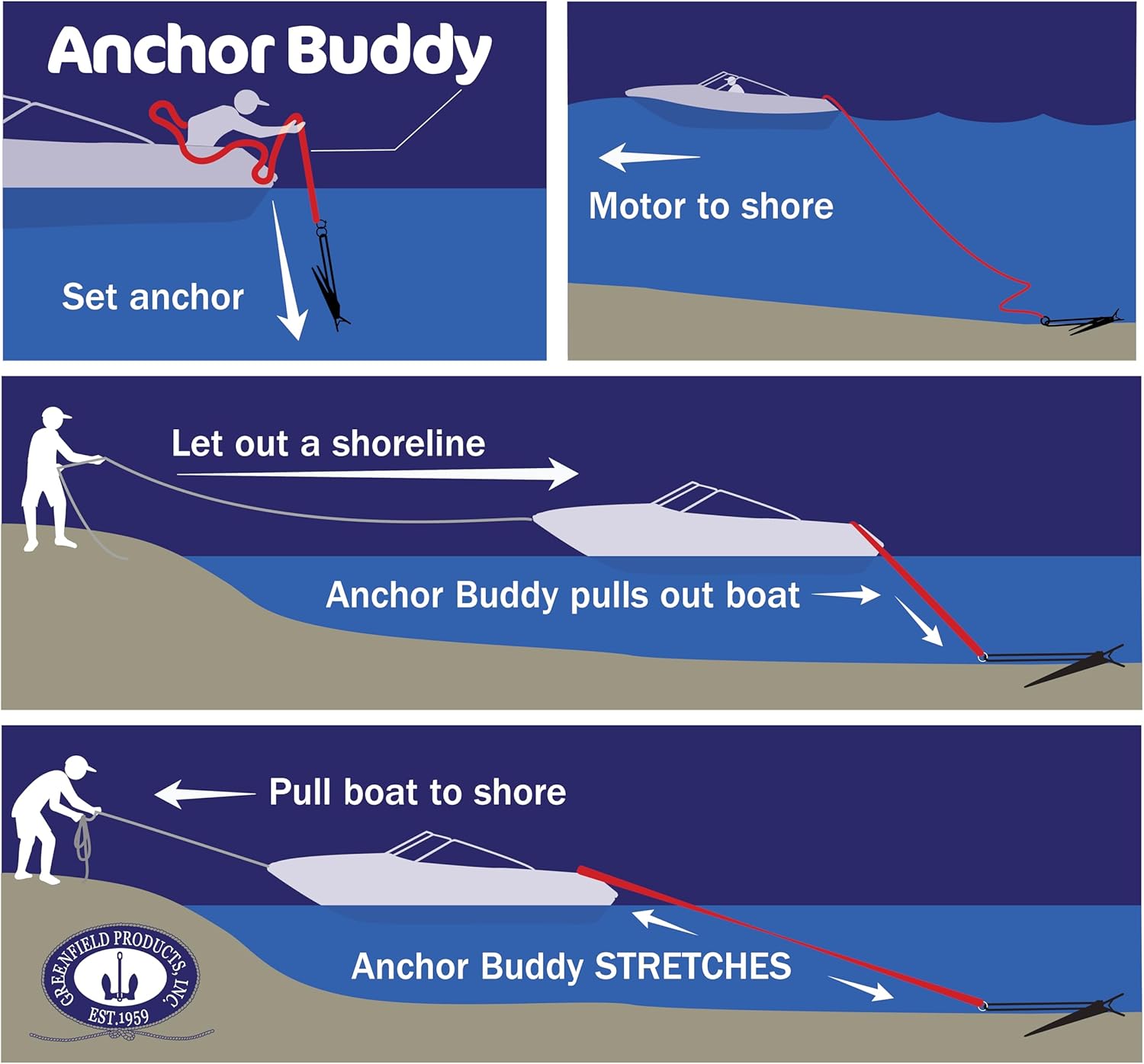 Greenfield Anchor Buddy, The Original Bungee Anchor Line for Boats. 14ft to 50ft Stretch. Elastic Anchor Rope, Bungee