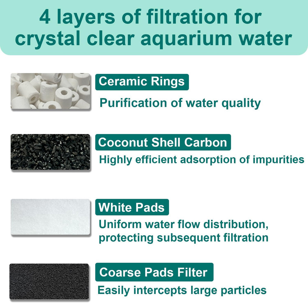 Filter Media Compatible with Marineland C & Magniflow 160, 180, 220 and 250