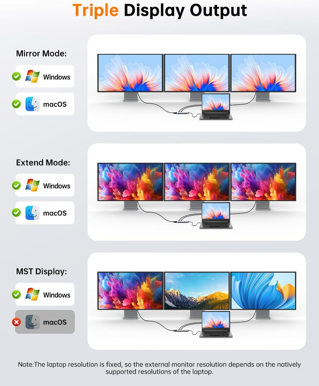12 in 1 Docking Station Dual Monitor with 2 HDMI, VGA | Latptop Docking Station with 5 USB Ports, 100W PD, USB-C