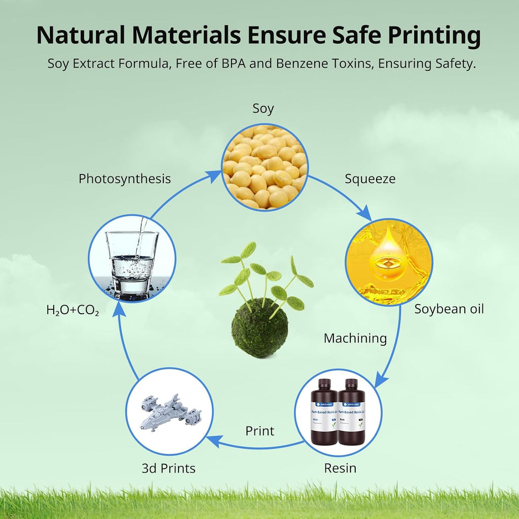 3D Printer Resin, 405nm Plant-Based Rapid Resin, Low Odor, Photopolymer Resin for LCD 3D Printing,1kg White