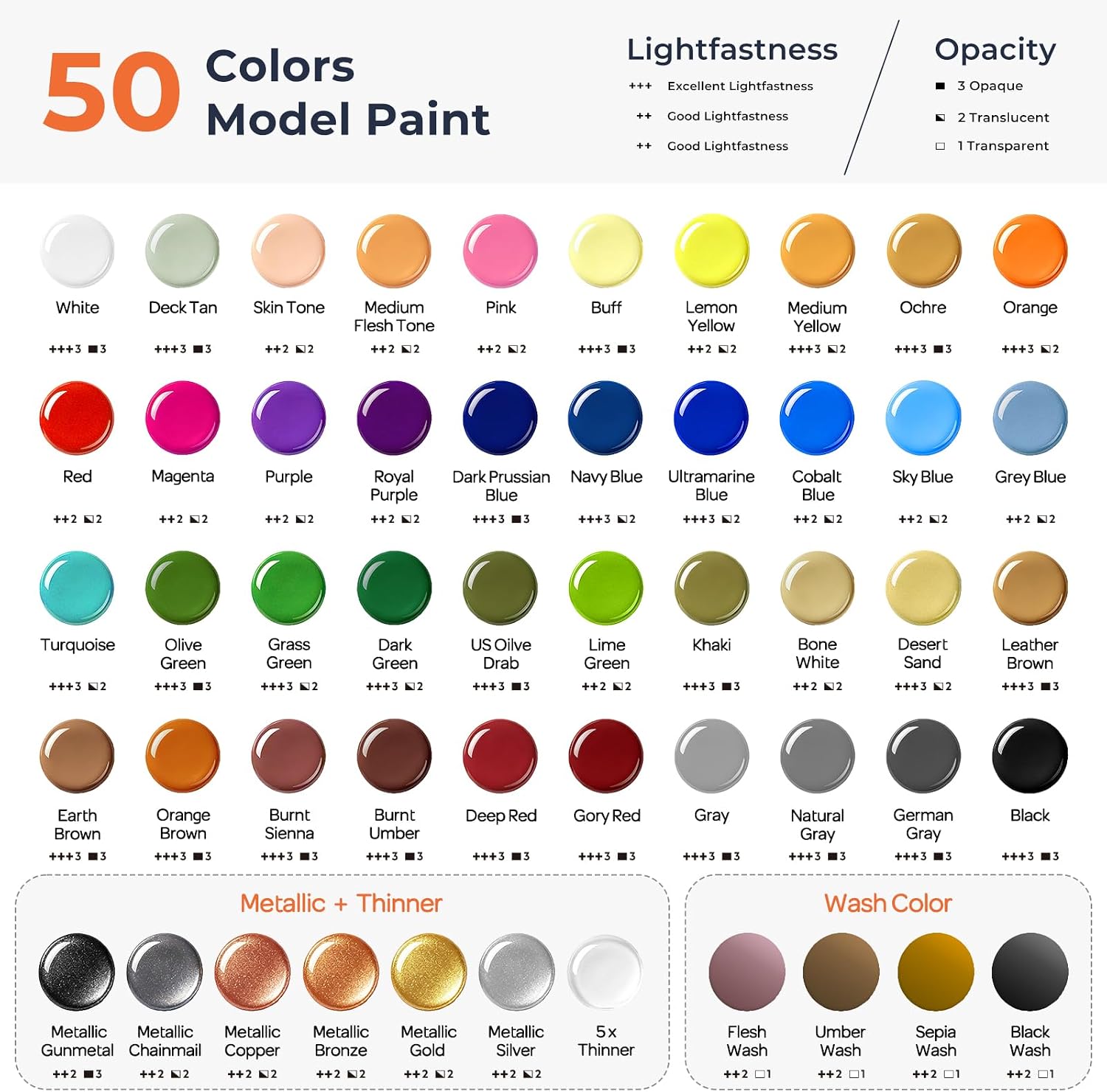 50 Colors Model Paint Set, 20ml Ready to Use Modeling Acrylic Paints | Brush & Airbrush Compatible, Miniature Paint