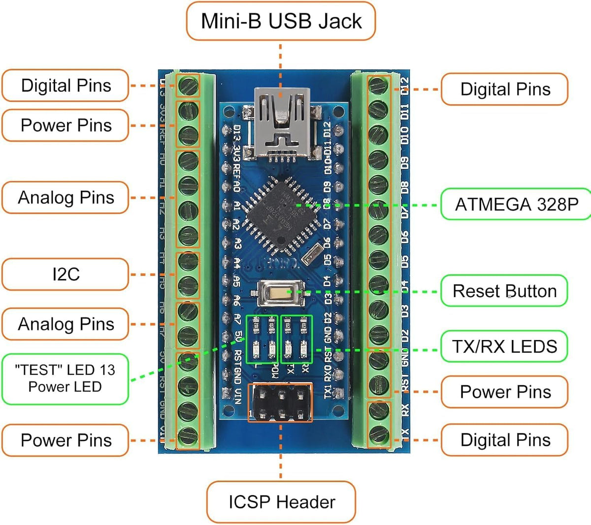 1 Set Mini for Nano V3.0 ATmega328P Micro Controller Board Module with USB Cable and for Nano V3.0 Expansion IO Shield Board Expansion Board for Arduino