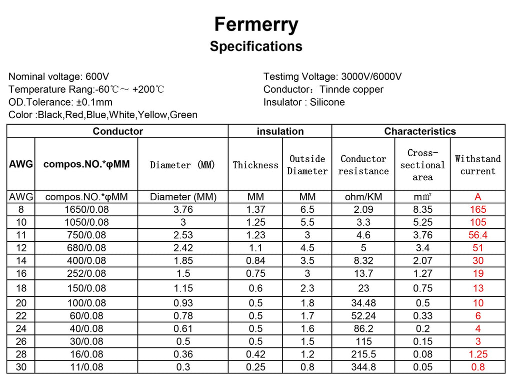 Fermerry 12 AWG Stranded Wire Spool 25ft Each 6 Colors